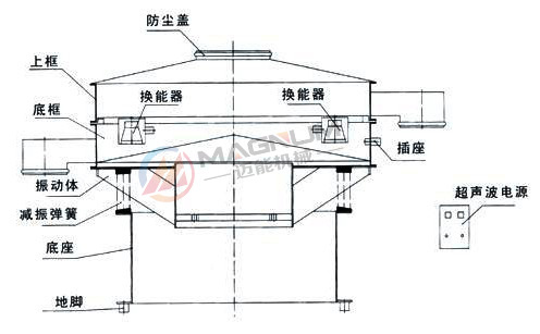 电池正负极材料超声波振动筛结构