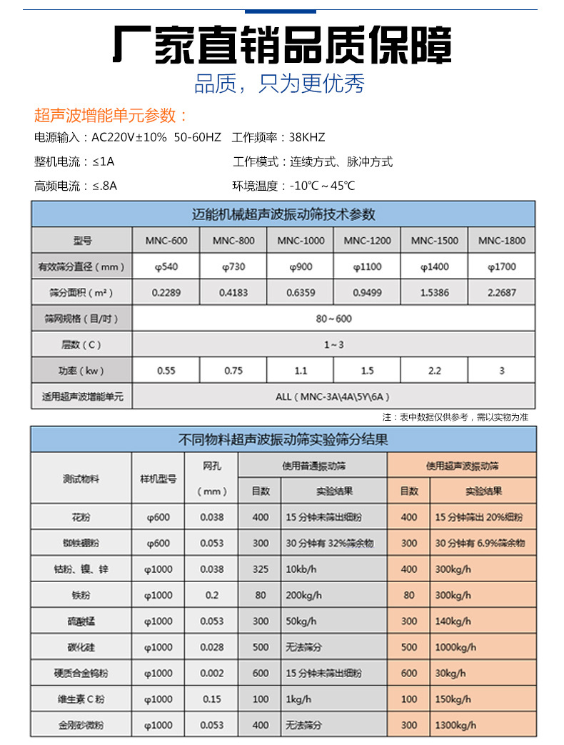 超声波振动筛参数