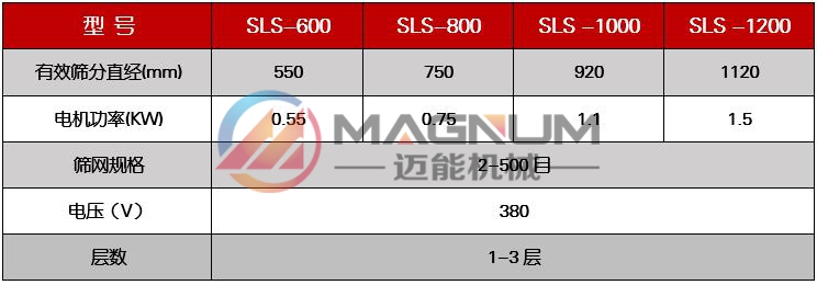 硝酸铬塑料振动筛技术参数