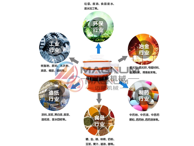 硝酸铬塑料振动筛行业应用