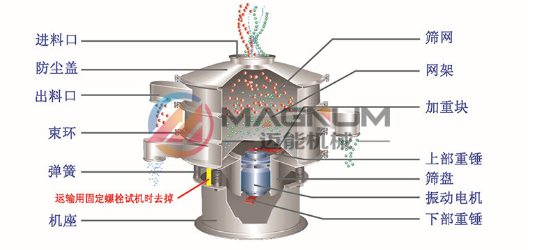 乙酸钠塑料振动筛结构原理图