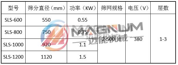 防腐蚀塑料振动筛技术参数