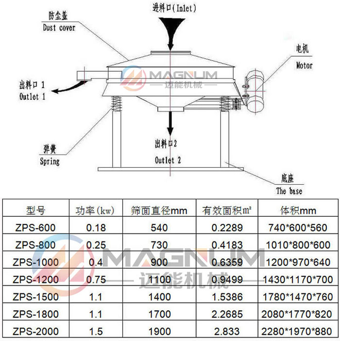 面粉直排筛结构图