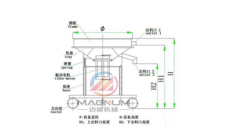 液体肥料高频振动筛结构图