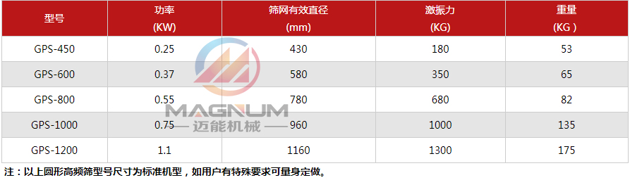 高频筛技术参数