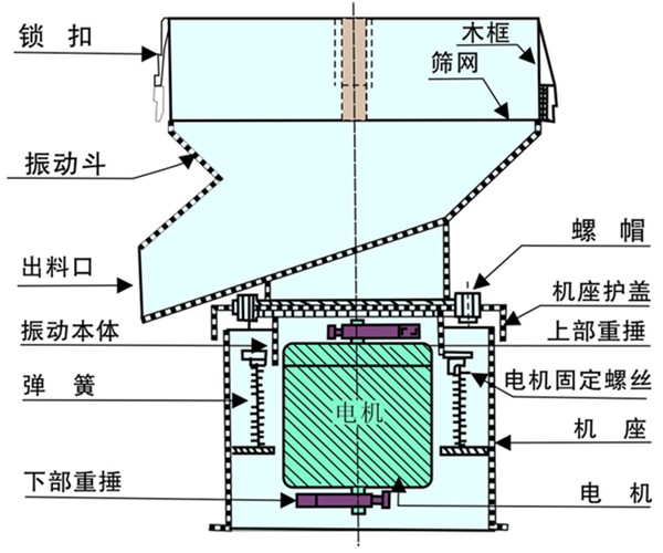 豆浆过滤振动筛结构图