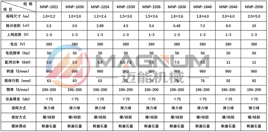 尿素平面回转筛参数