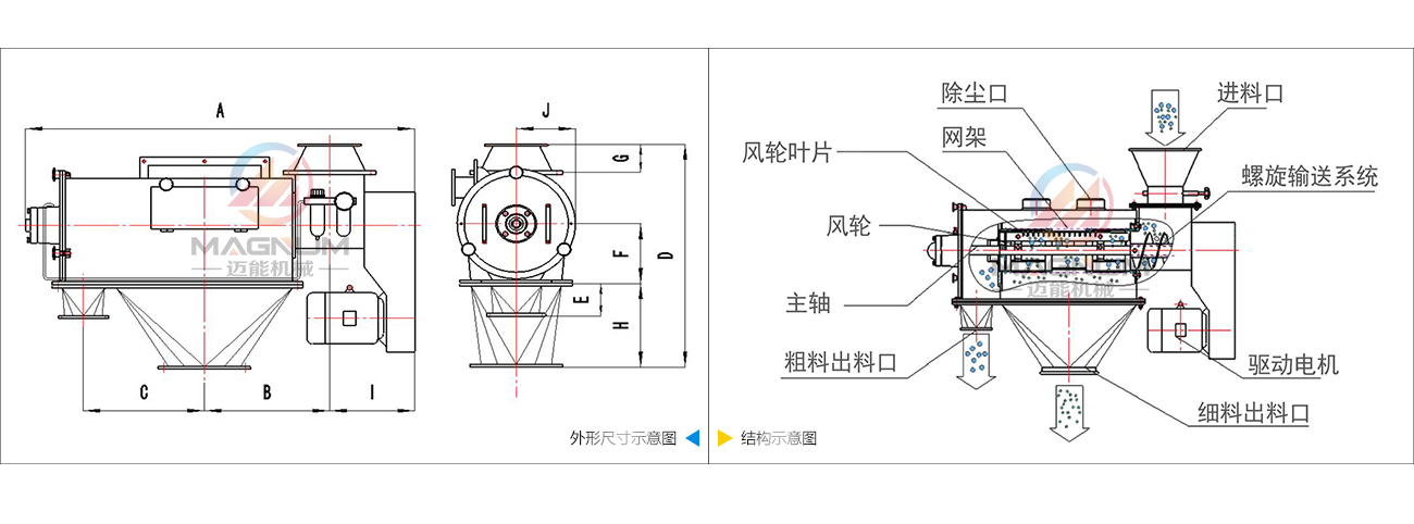 气旋筛结构图