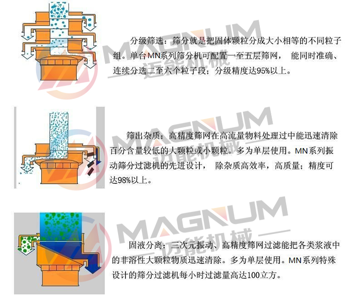 塑料振动筛原理图