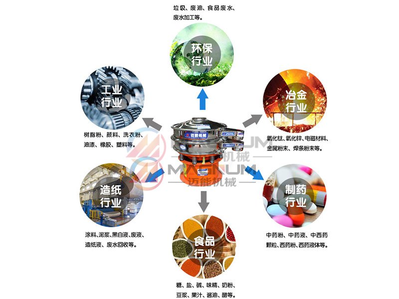 玉米淀粉振动筛