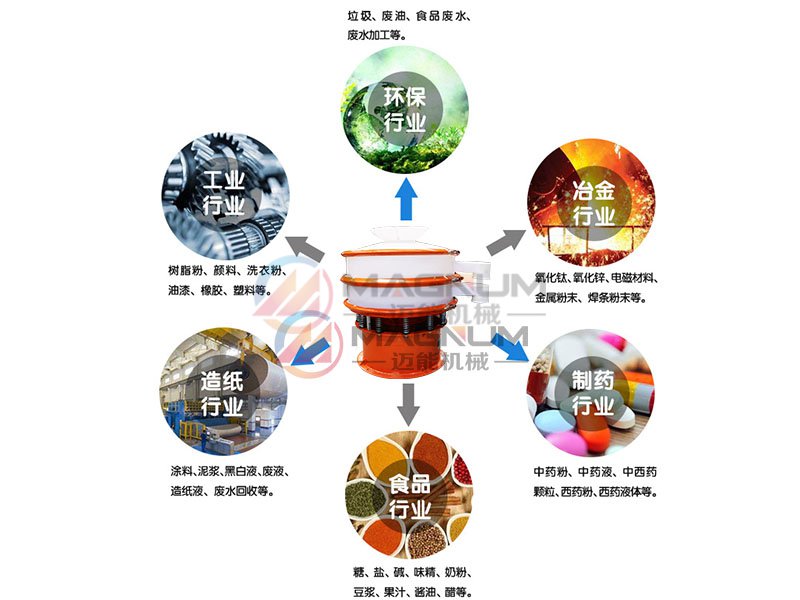 防腐蚀塑料振动筛行业应用