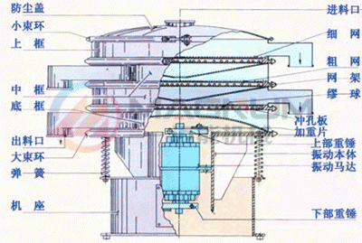 塑料振动筛结构图