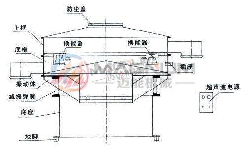 氢氧化镁超声波振动筛