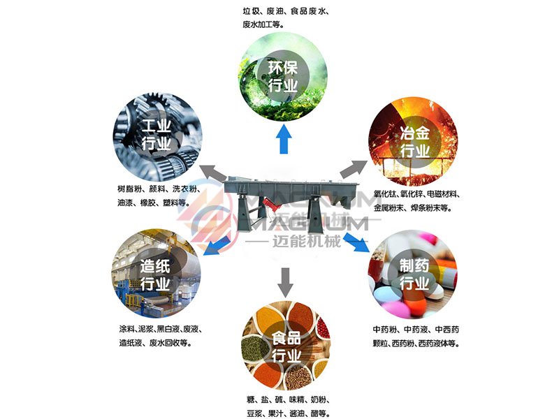 硅藻土（泥）直线振动筛