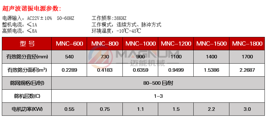 硫磺粉超声波旋振筛参数