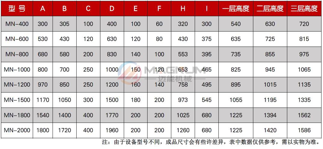 茯苓粉技术参数