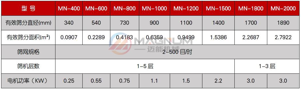 茯苓粉振动筛技术参数