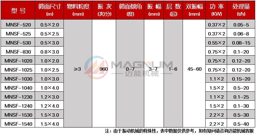 芝麻除杂直线振动筛技术参数