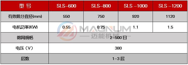 塑料振动筛技术参数