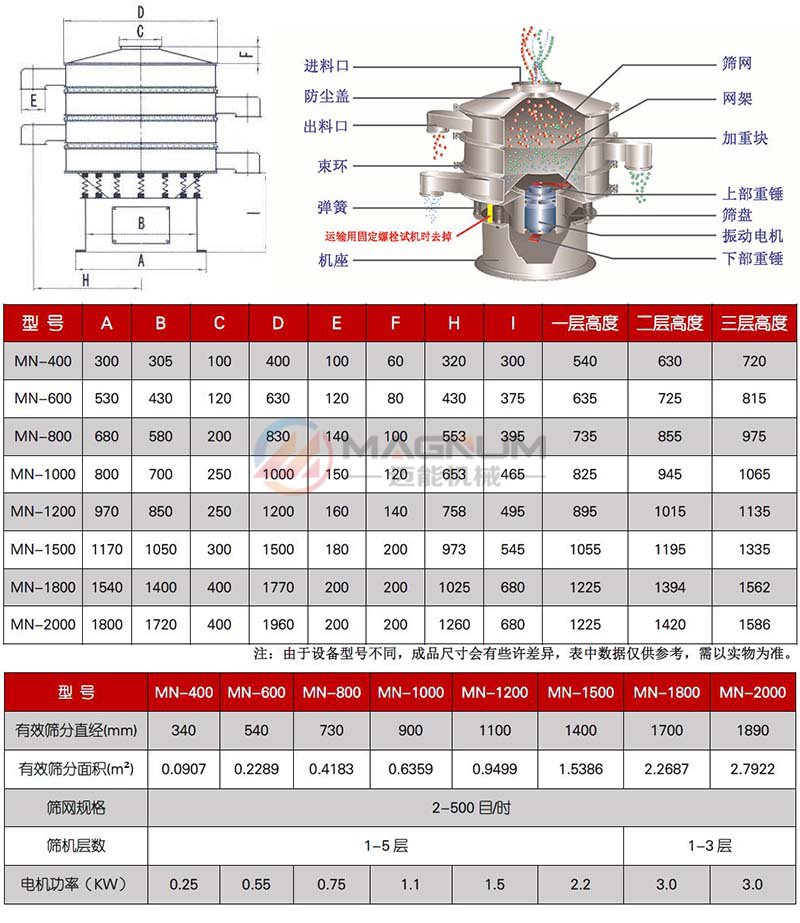 变性淀粉旋振筛技术参数