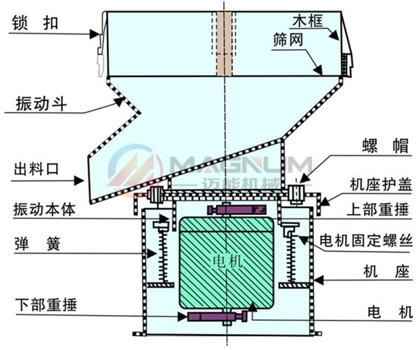 450型浆液过滤振动筛