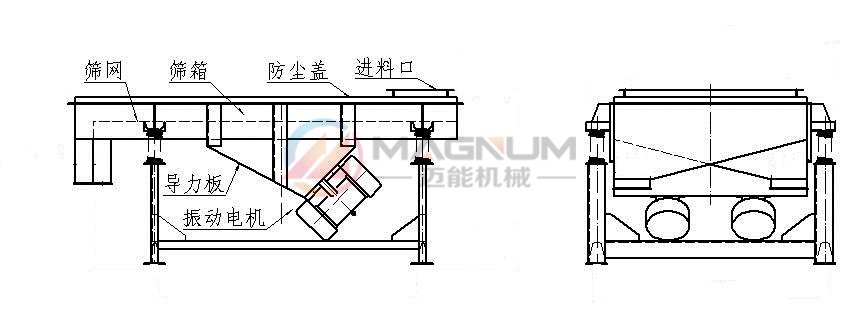 元明粉不锈钢直线振动筛