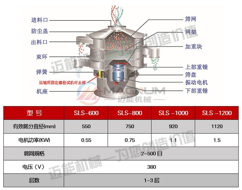 氧化铝塑料振动筛