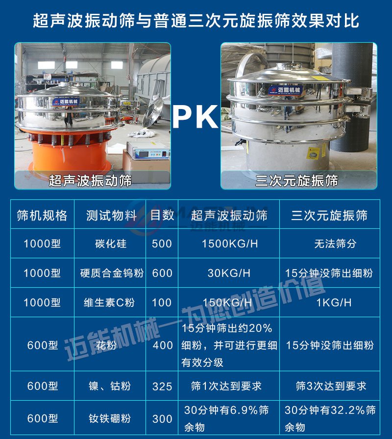 陶瓷粉超声波振动筛